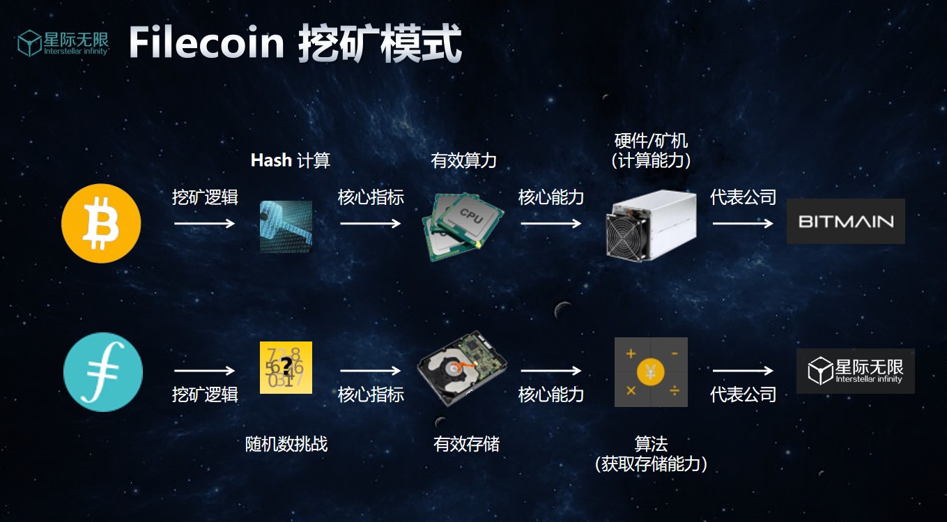 ipfs何德何能竟能收到如此热捧? | 星际课堂