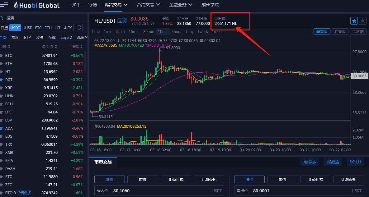 2.从 火币 交易所看fil最新情况