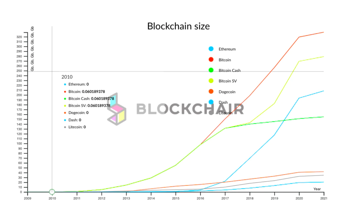 minamina基于零知识证明的轻量化区块链公链战争中独具特色的项目