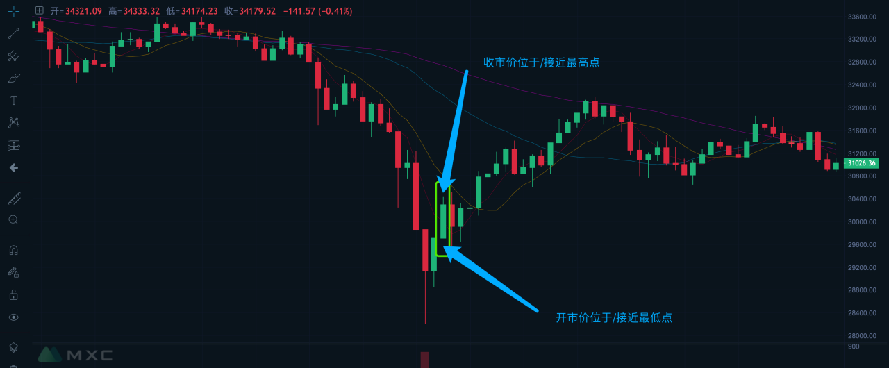 日本蜡烛图有哪些看涨形态?