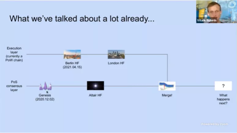 Vitalik Buterin在以太坊扩展峰会上的演讲幻灯片