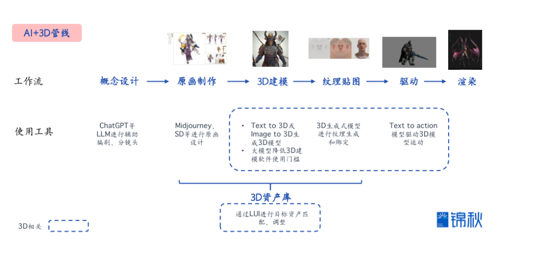 生成式3D：等待下一个“Midjourney时刻”