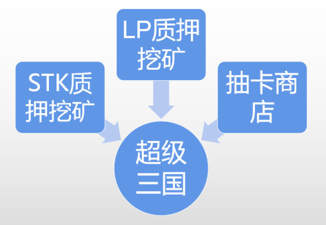 来源：元宇宙产融研究院