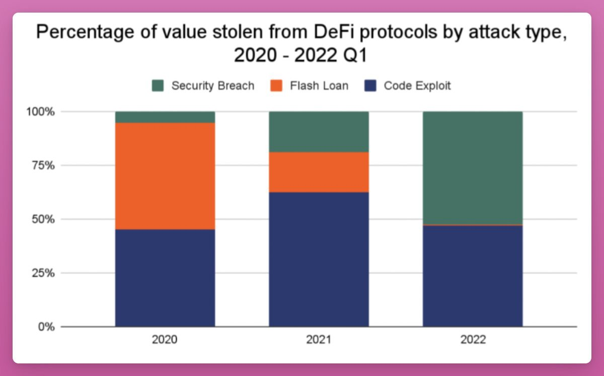 15个指标概览2022年DeFi现状