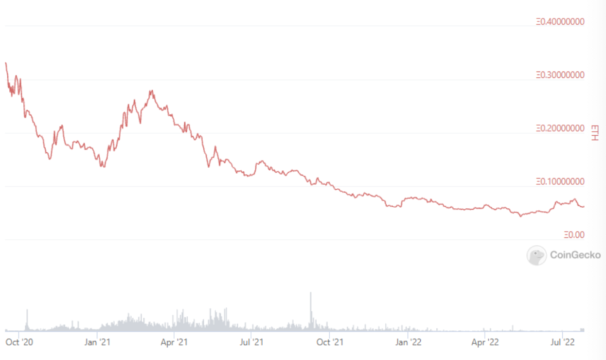 砥砺前行 未来 DeFi 协议的七大趋势