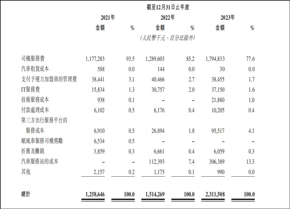 ▲图源：招股书截图