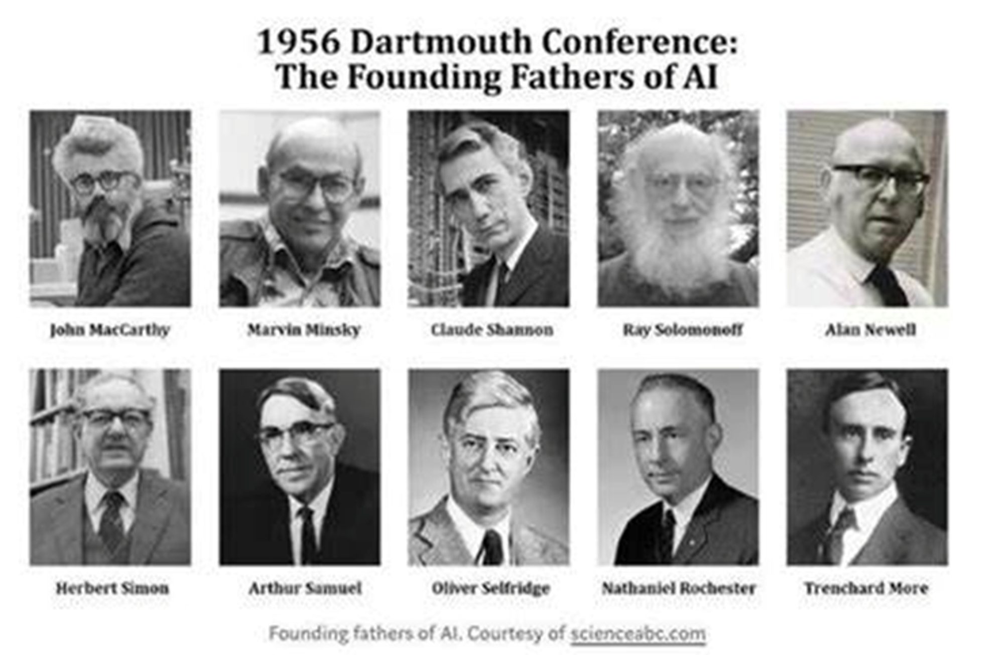 1956 达特茅斯会议参会的关键人物