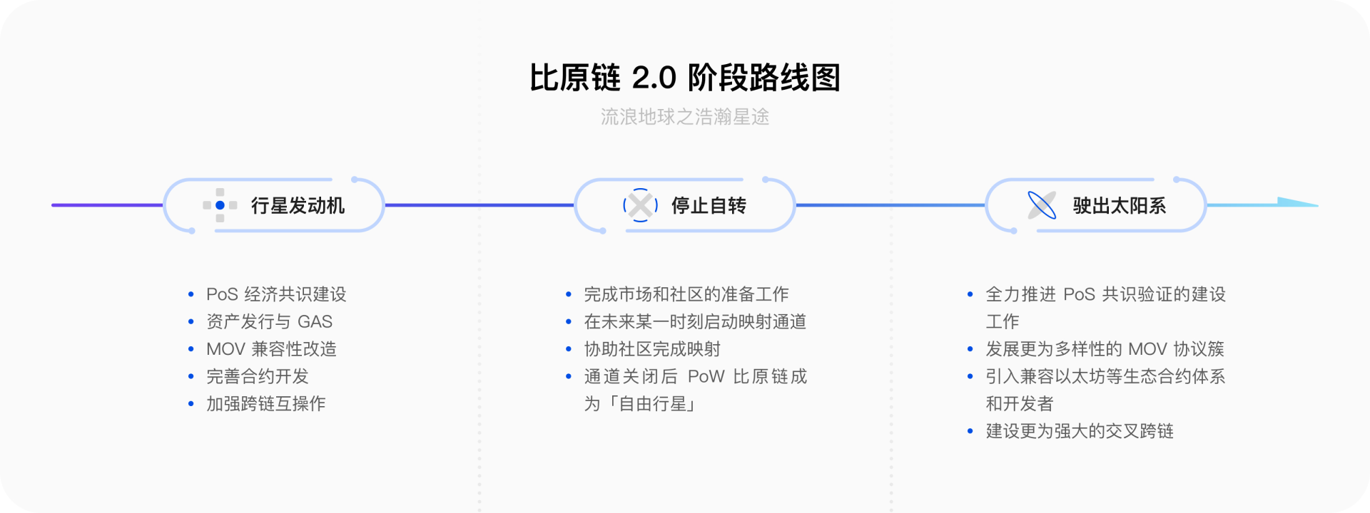 Bytom2 0主网正式上线 迎接区块链的大应用时代 小米区块链