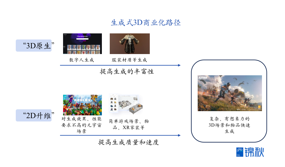 生成式3D：等待下一个“Midjourney时刻”