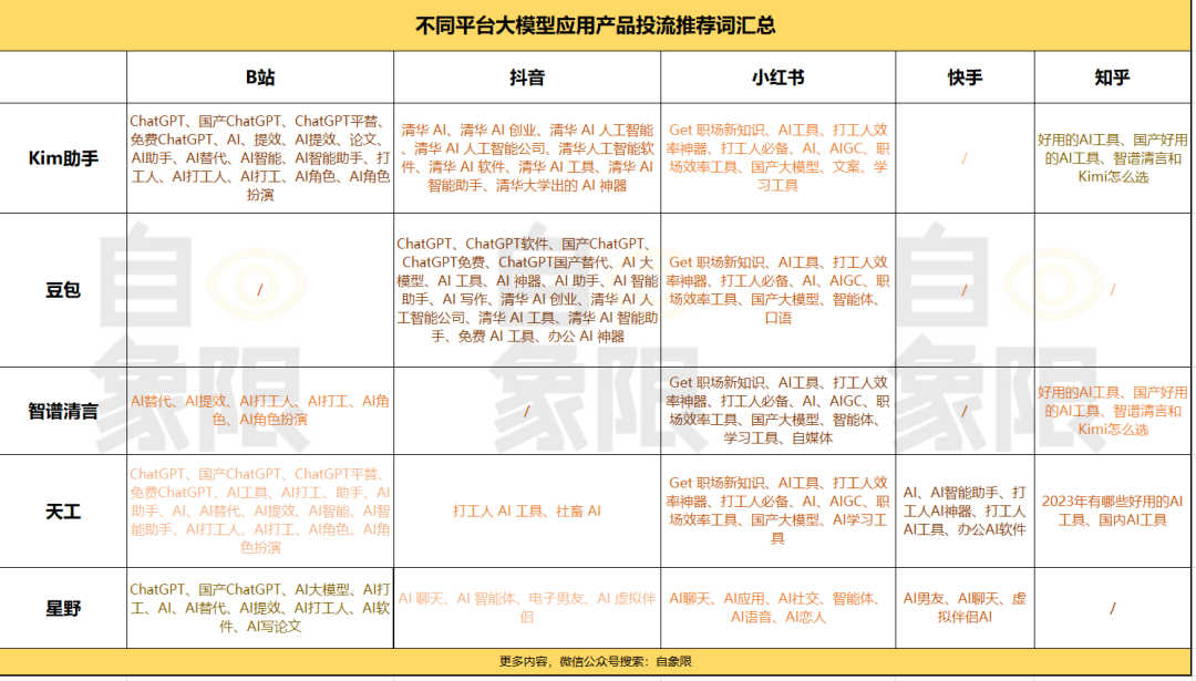 ▲图为自象限整理制作