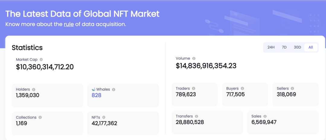 NFT进入主流市场突破性的一年，回顾顶级拍卖行苏富比的NFT拍卖之路