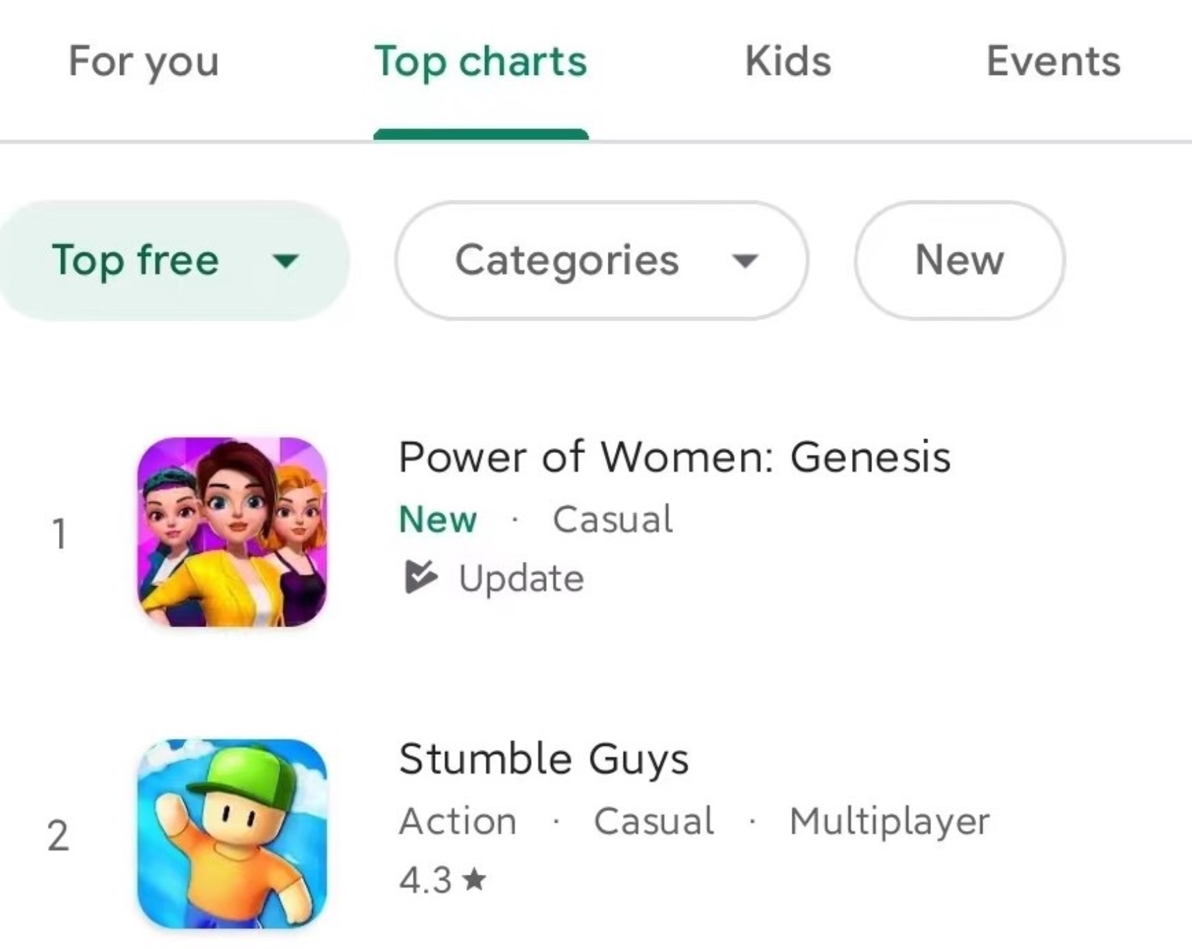 Web3 游戏 Power of Women 升至 Google Play 美国地区游戏总榜首位