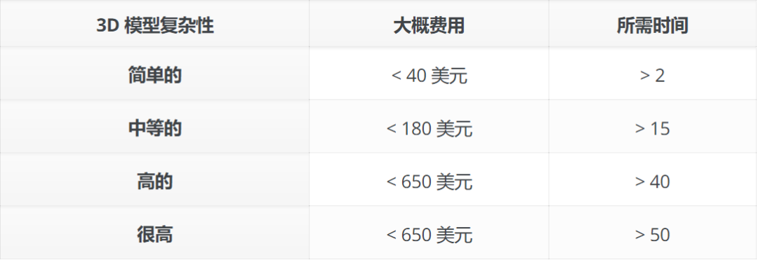 生成式3D：等待下一个“Midjourney时刻”