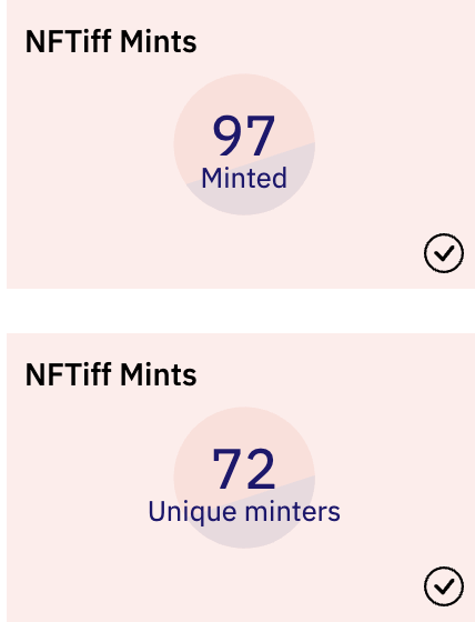 数据：已有 97 枚蒂芙尼 NFT“NFTiff”被铸造