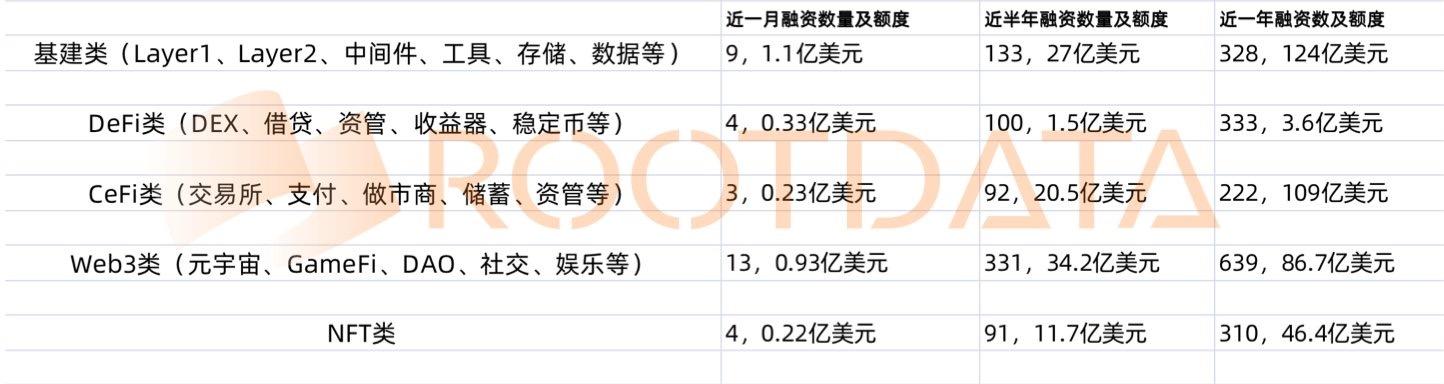 加密风投反思 FTX 崩盘：如何优化投资管理机制、避免为 FOMO 买单？