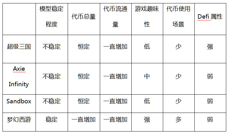 来源：元宇宙产融研究院