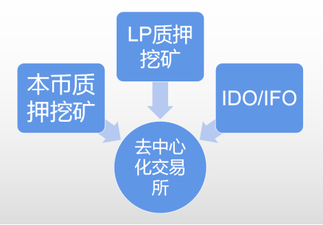 来源：元宇宙产融研究院