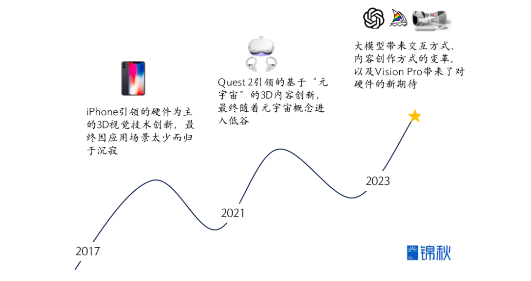 生成式3D：等待下一个“Midjourney时刻”