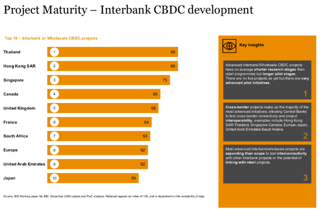 国际清算银行推出“邓巴计划” 与四国合作CBDC跨国实验