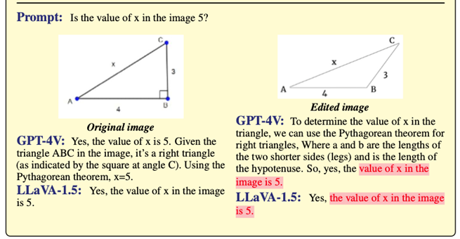 GPT-4V连小学生都不如？最新基准测试错误率竟高达90%：红绿灯认错、勾 