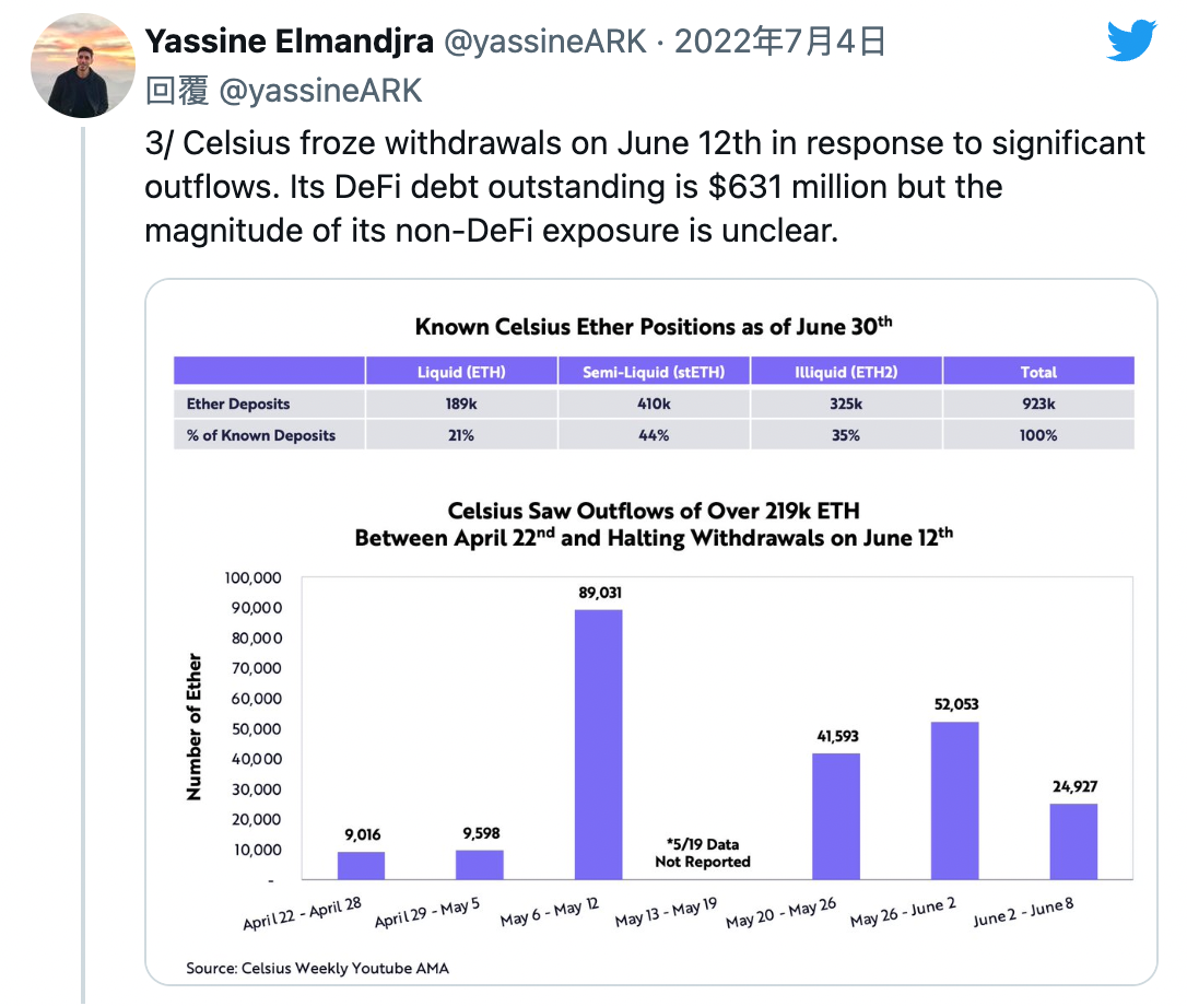 方舟投资分析师 比特币正接近 世代底部 前景仍受宏观条件严重影响 Defi之道