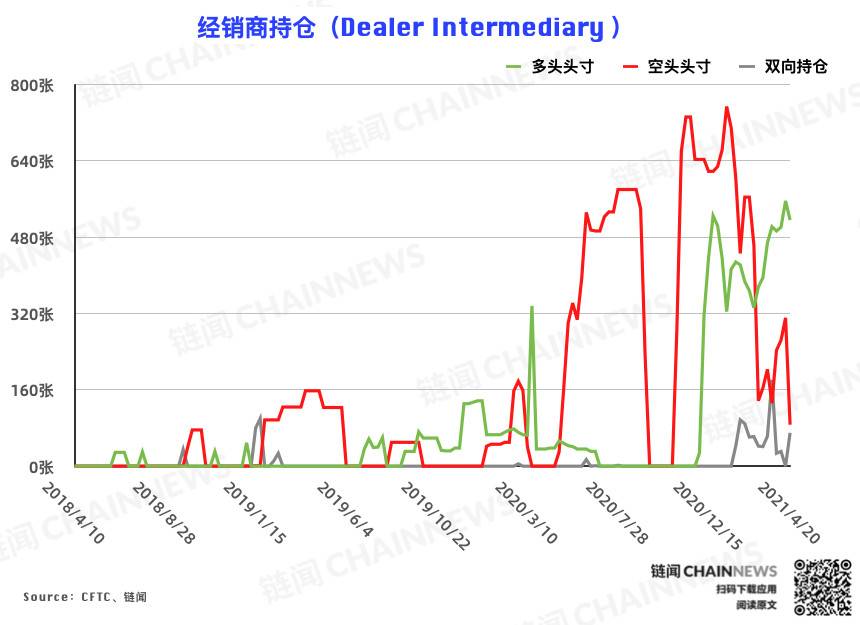 比特币持仓周报 大户加码追空 大型机构风控减仓背后仍流露偏多态度 巴比特