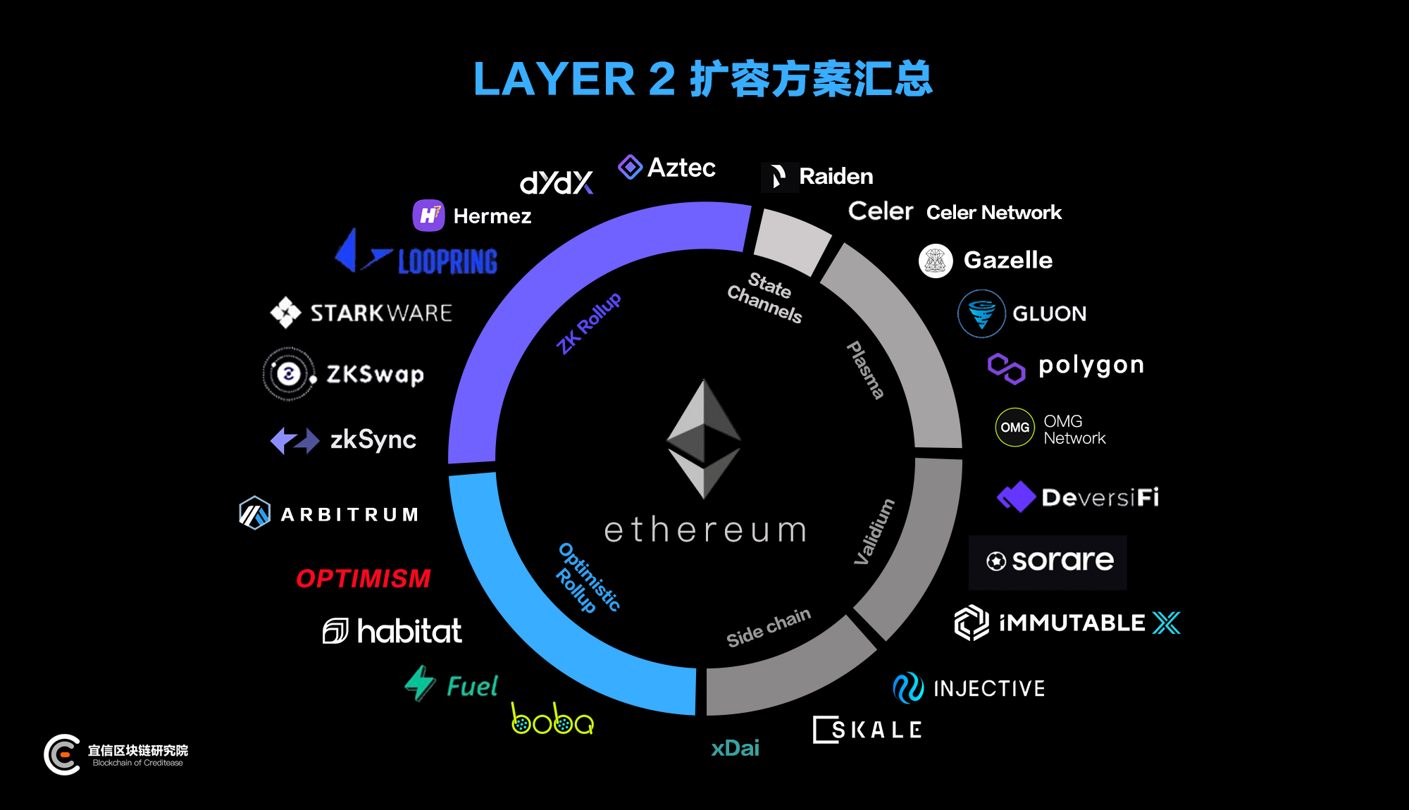 比特币扩容方案有哪些_比特币扩容过程_比特币扩容是什么意思