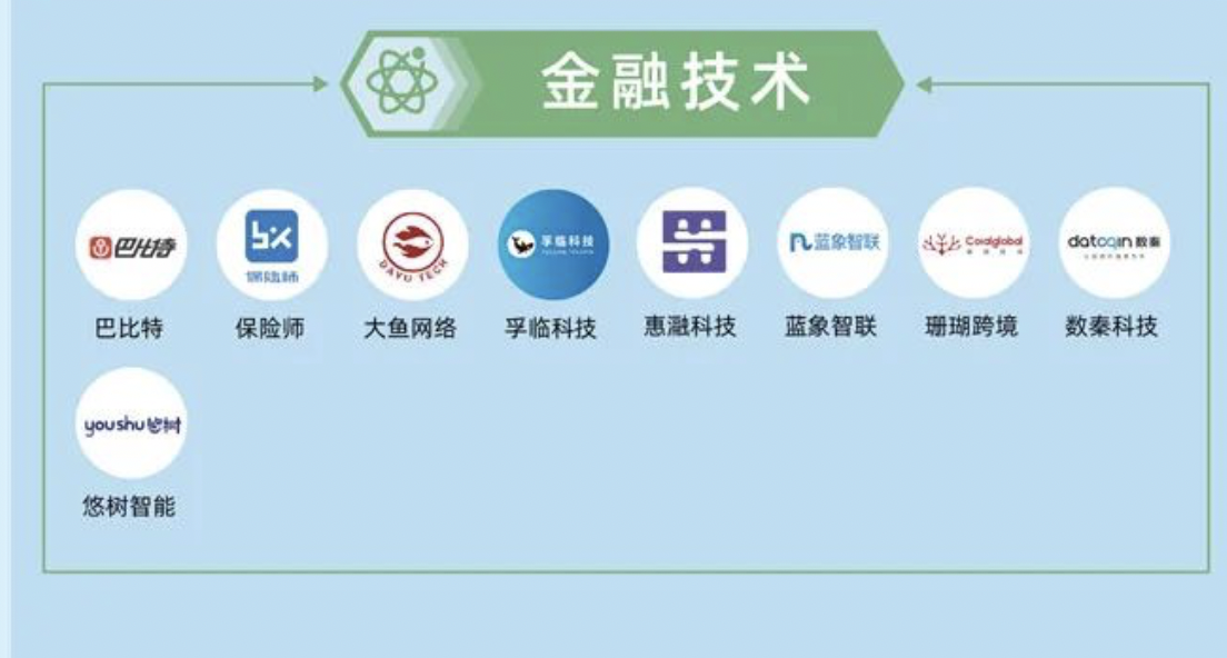 巴比特入选 2023 年杭州准独角兽企业