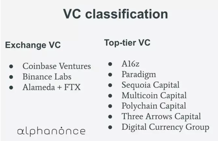 加密 VC 一季度都把钱投向了哪里？