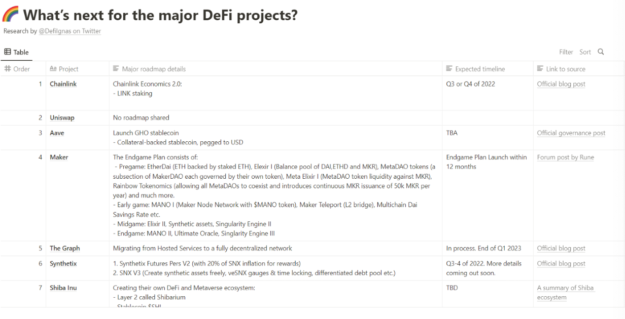 砥砺前行 未来 DeFi 协议的七大趋势