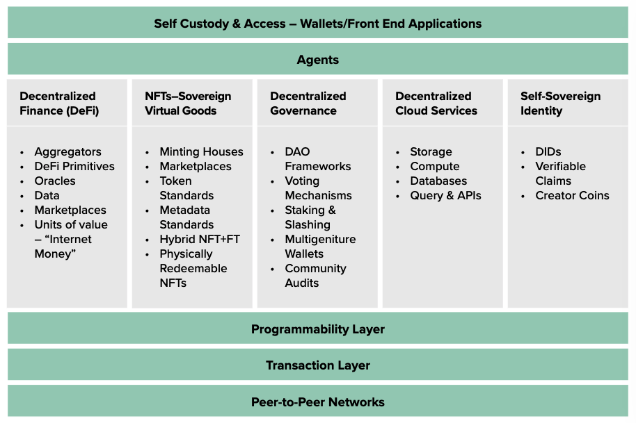灰度元宇宙Web3.0报告全文：理念、机会、经济规模
