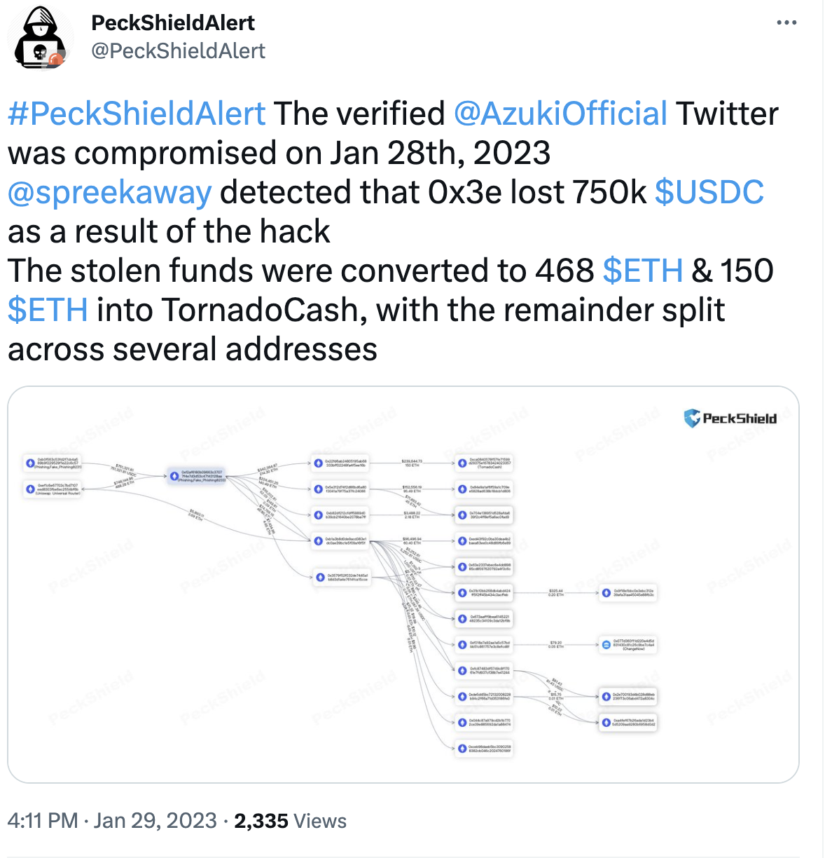 Azuki 推特账户黑客已将窃取资金转移至混币器 Tornado Cash