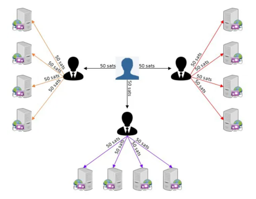 Nostr2.0：作為比特幣layer2鏈下數據存儲層