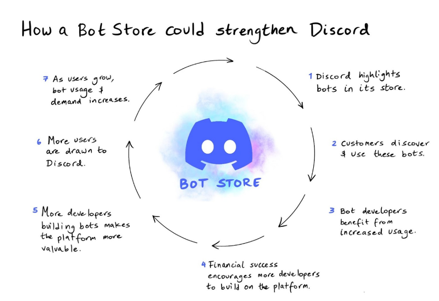 万字长文全景解读discord 这才是真正的 元宇宙 巴比特