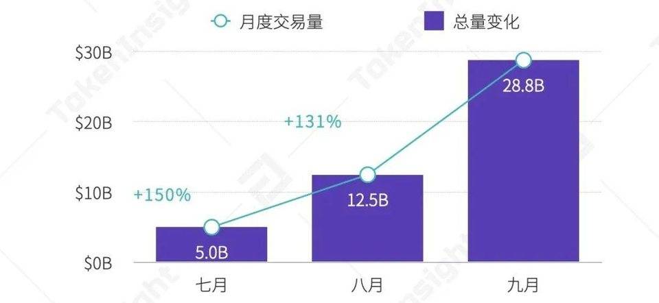 三季度加密货币交易所行业动向 Tokeninsight报告 巴比特