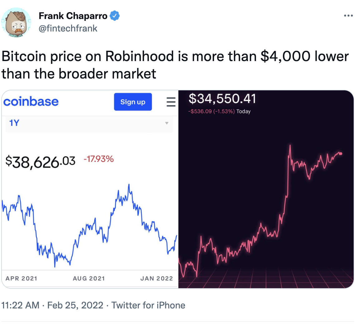 robinhood btc