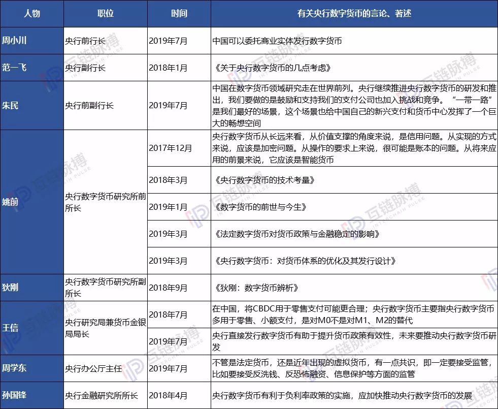 下半年如何加快发展数字货币 8名前 现任央行官员已勾勒出轮廓 巴比特