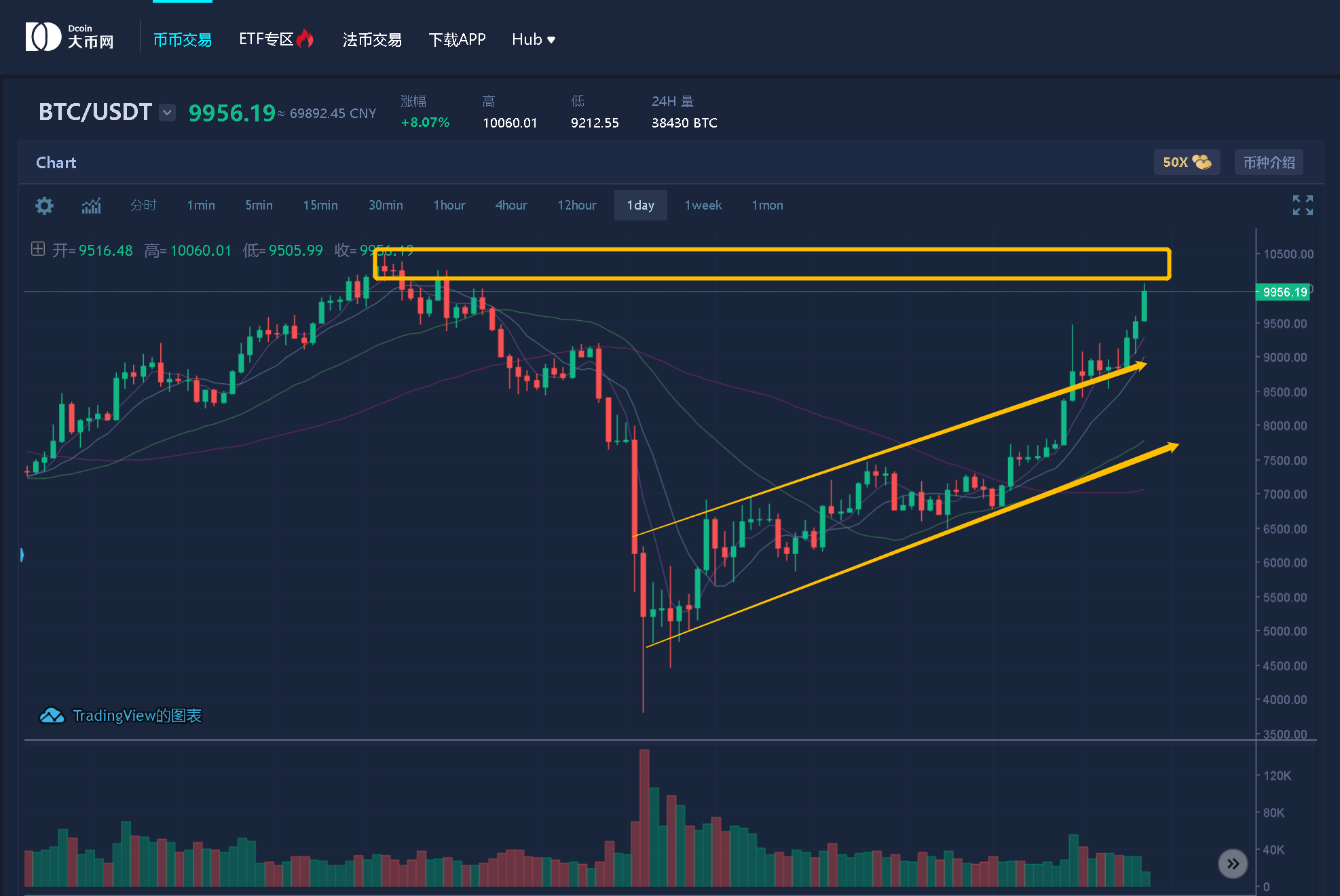 btc挖矿机_btc减半暴涨_btc挖矿软件