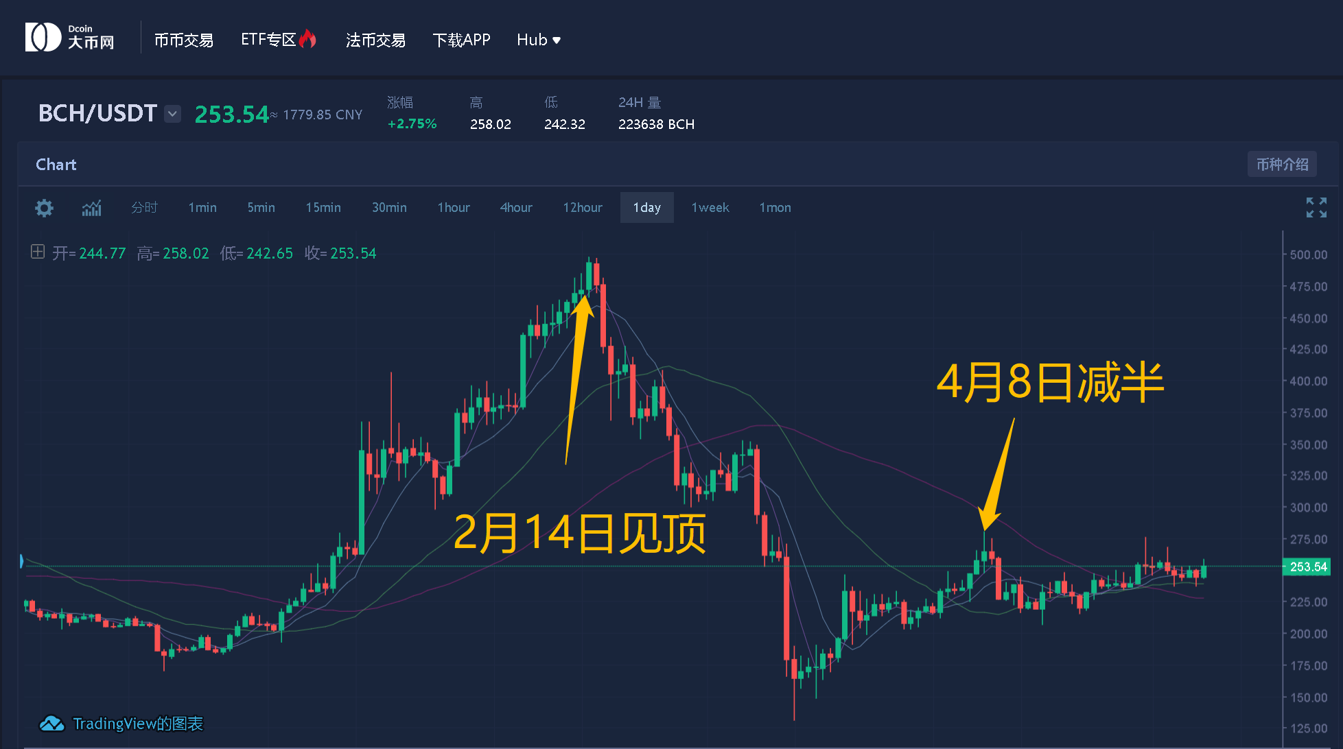 btc减半暴涨_btc挖矿软件_btc挖矿机