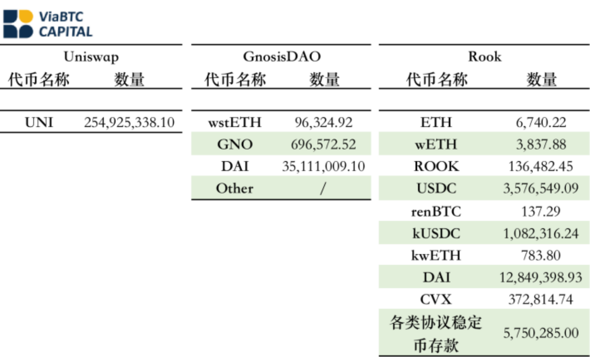 熊市下 资金储备可能是项目生存或死亡的关键